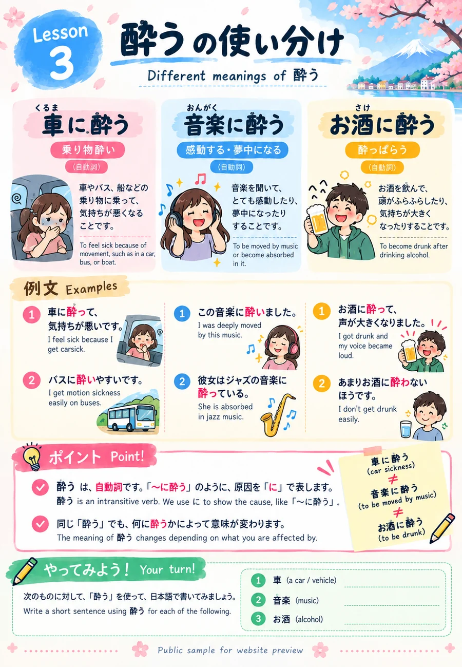 Lesson 3 sample: Different meanings of 酔う